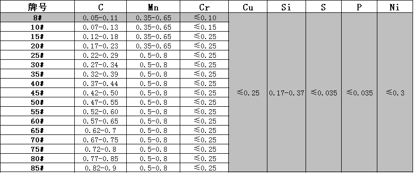 q1.png