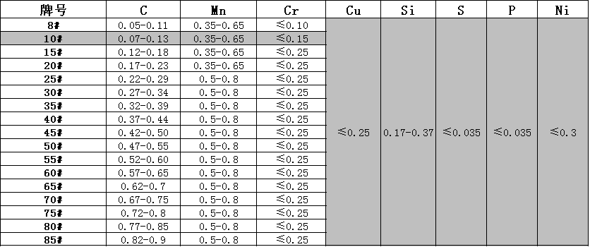 q2.png