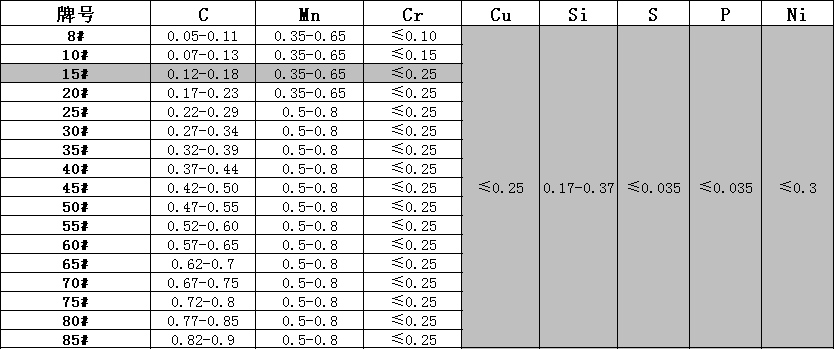 q3.png