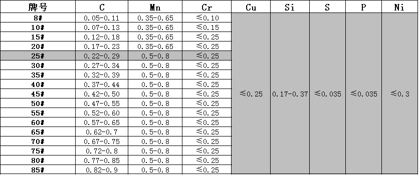q5.png