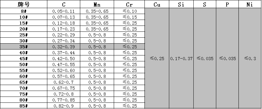 q7.png
