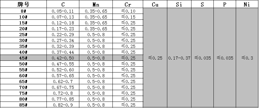 q9.png